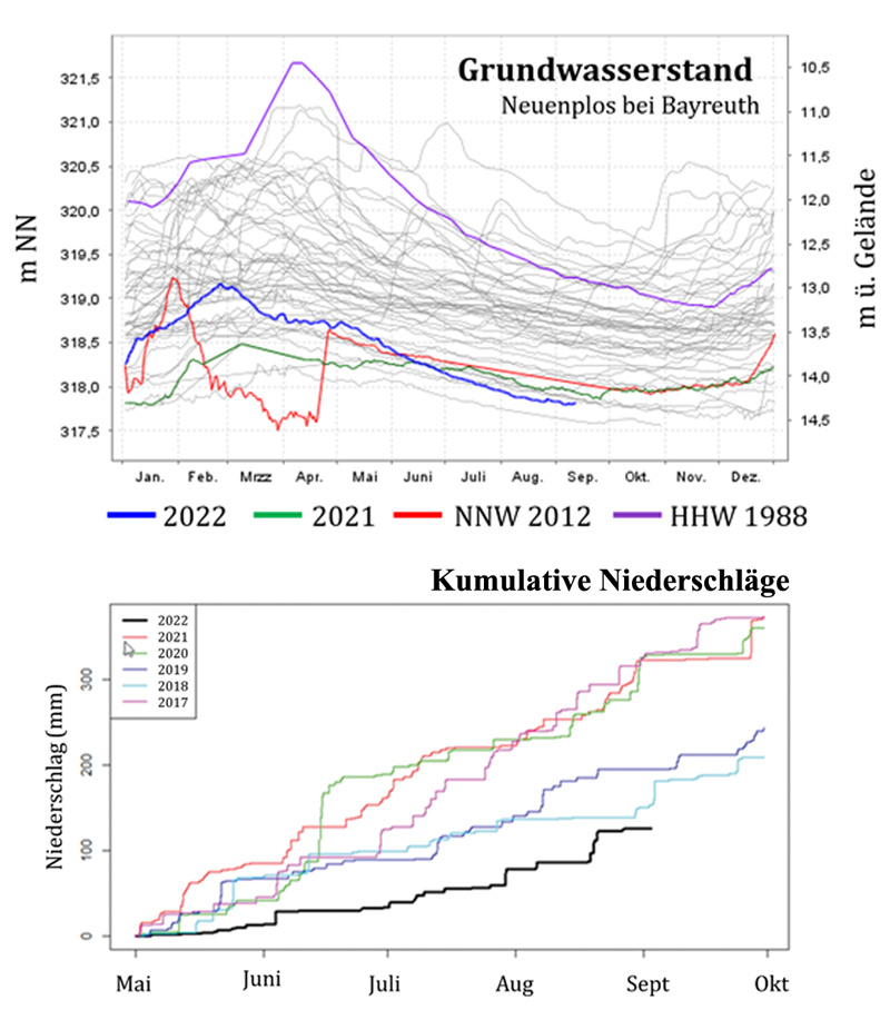 Klimastatistik ÖBG
